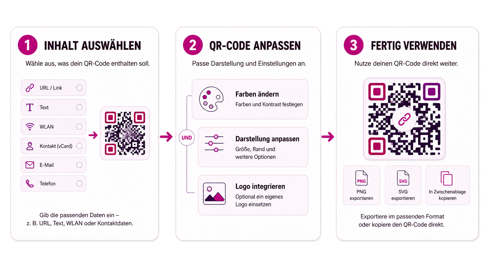 Ablauf in rsk.qr: Inhalt auswählen, QR-Code anpassen und fertig verwenden
