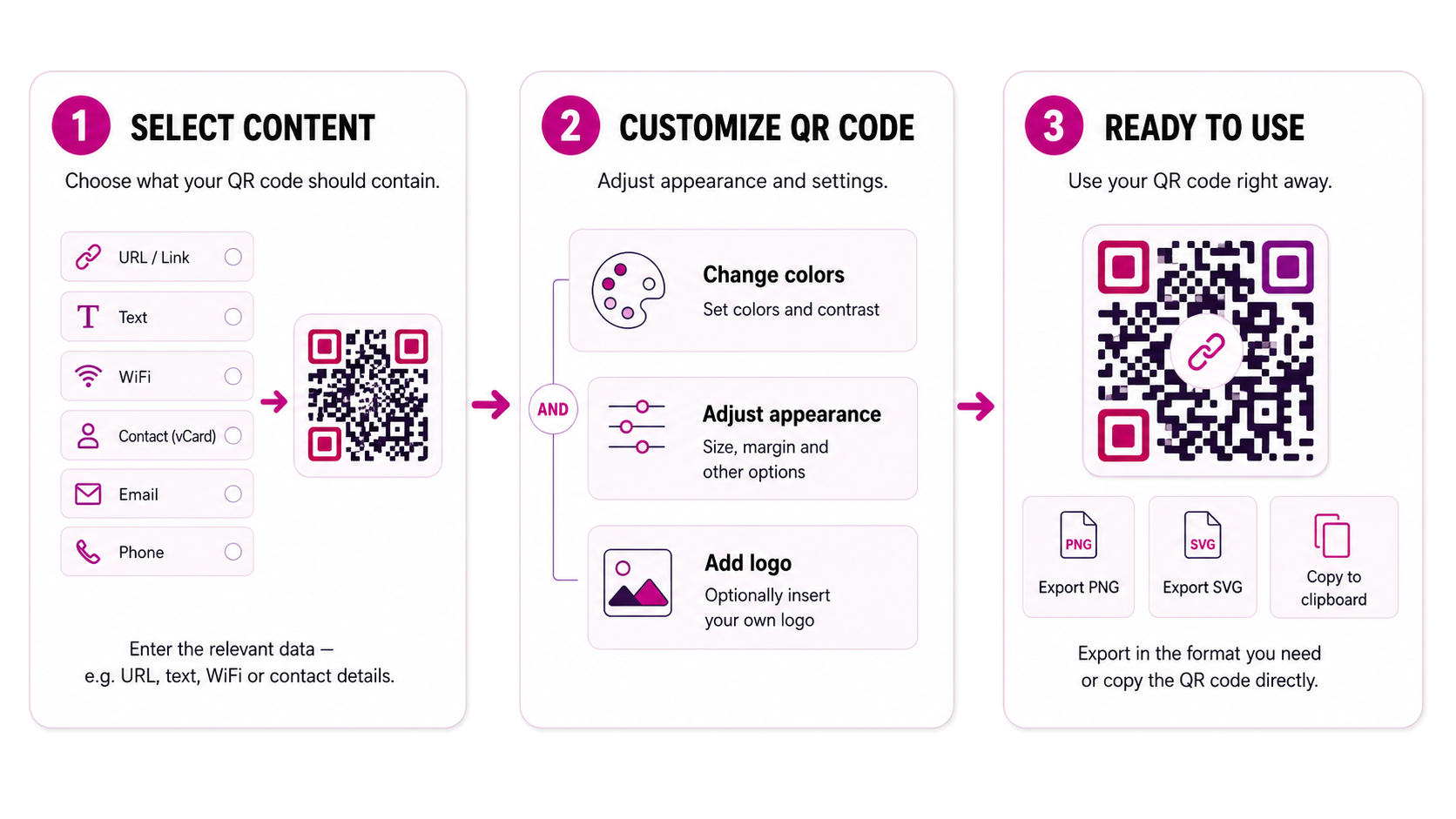 Workflow in rsk.qr: select content, customize the QR code, and use it
