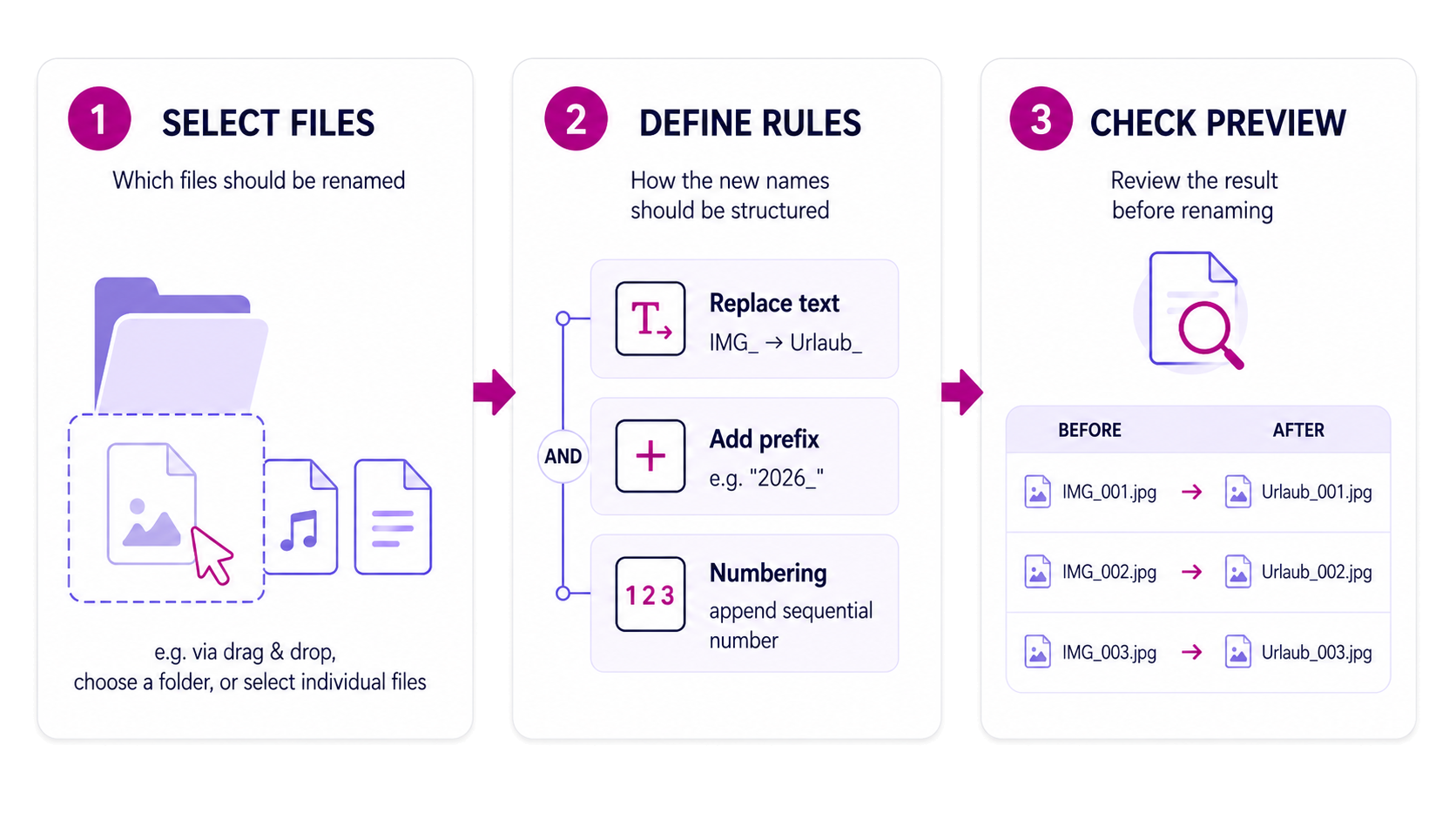 Workflow in rsk.rename: select files, define rules, and check the preview