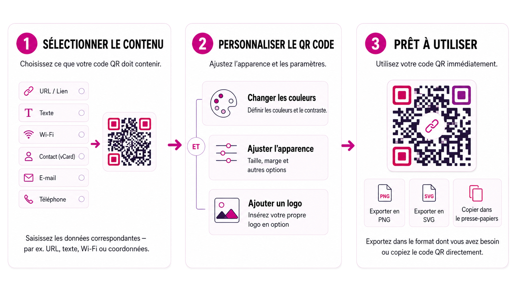 Flux de travail dans rsk.qr : sélectionner le contenu, personnaliser le code QR et l’utiliser