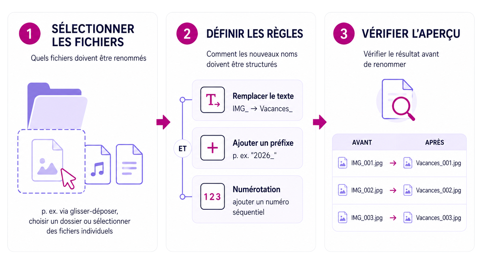 Flux de travail dans rsk.rename : sélectionner les fichiers, définir les règles et vérifier l’aperçu